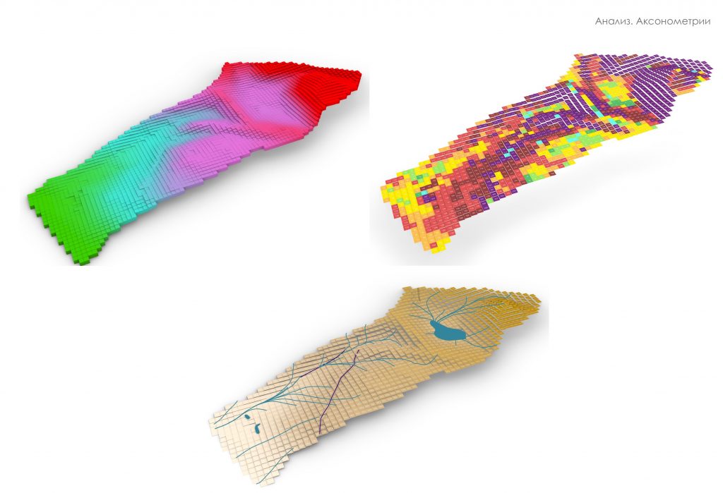 Проект коттеджного поселка, ландшафтный анализ