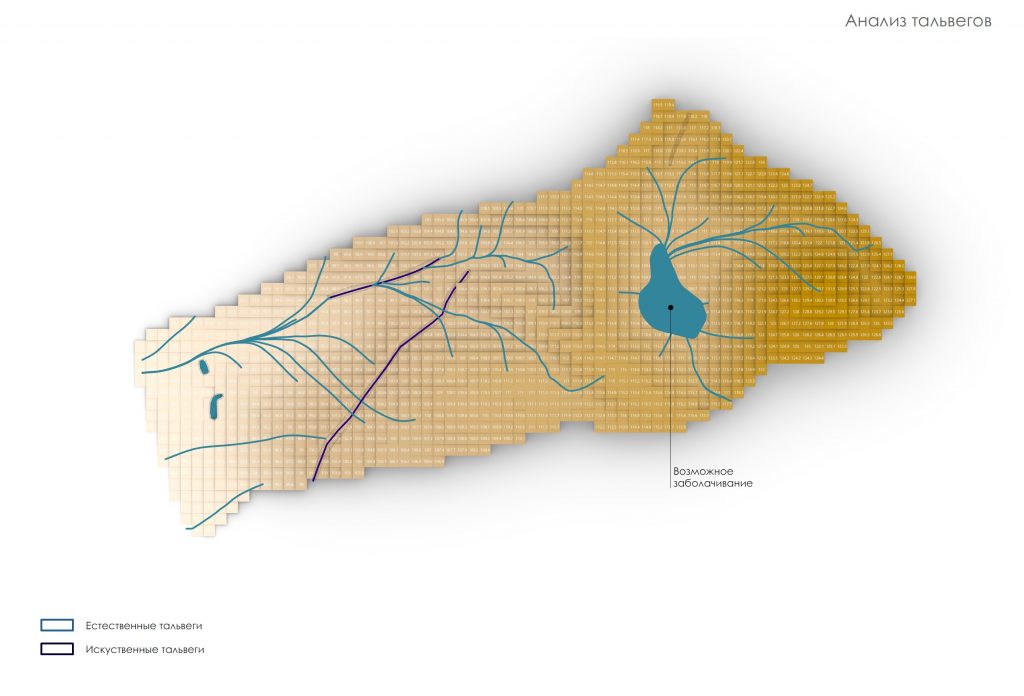 Проект коттеджного поселка, мастер-план