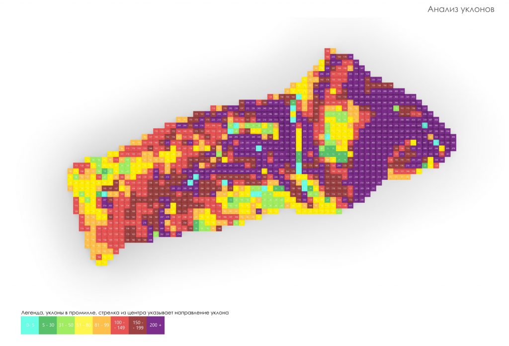 Проект коттеджного поселка, мастер-план