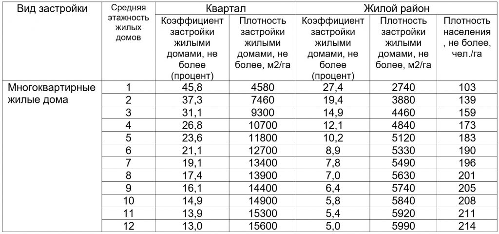 Жилой комплекс, М.О., п. Лесной городок