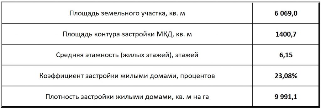 Жилой комплекс, М.О., п. Лесной городок