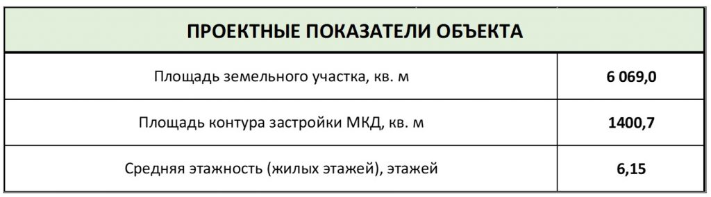 Жилой комплекс, М.О., п. Лесной городок