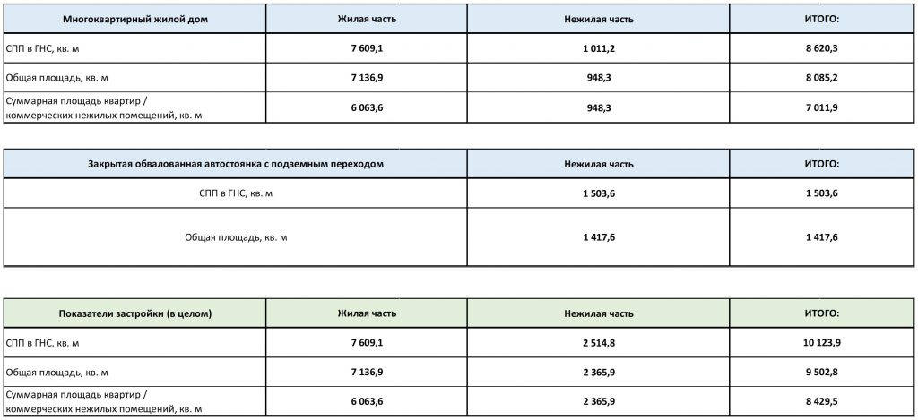 Жилой комплекс, М.О., п. Лесной городок