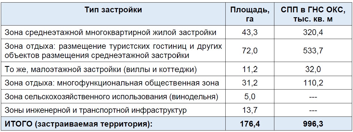 Мастер-план комплексной застройки в с. Широкино