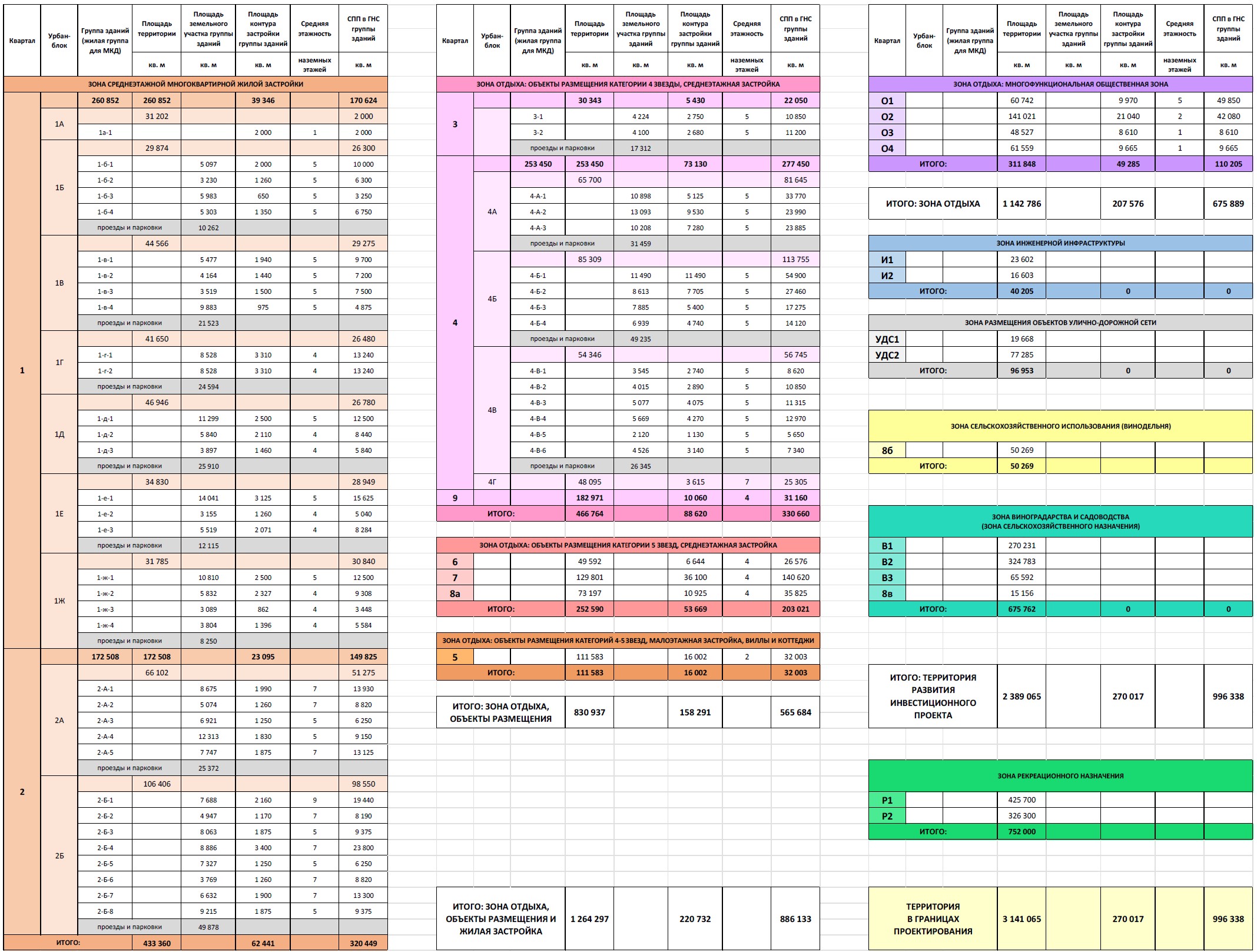 Мастер-план комплексной застройки в с. Широкино