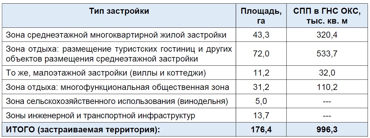 Мастер-план комплексной застройки в с. Широкино