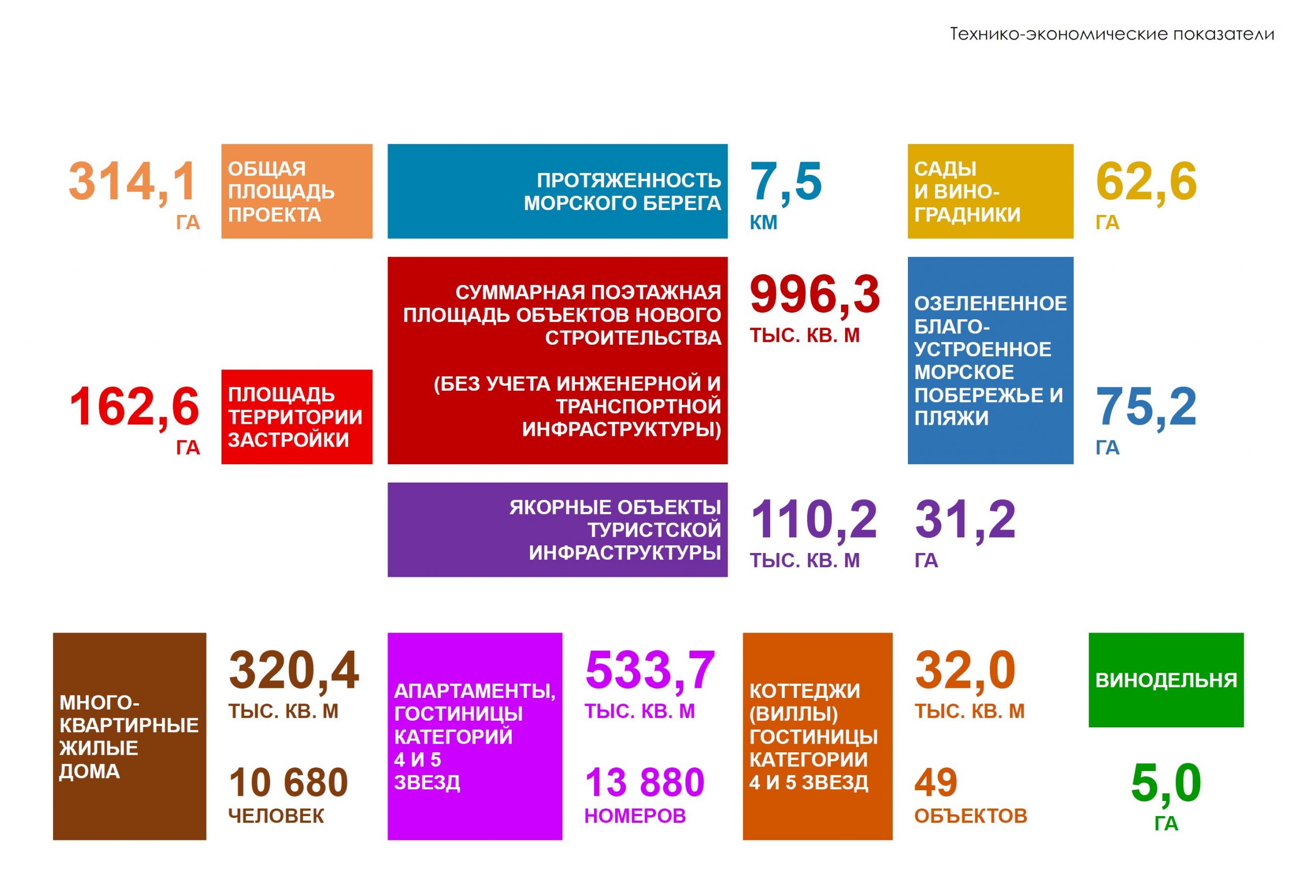 Мастер-план комплексной застройки в с. Широкино